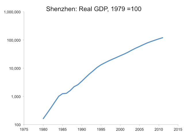 Shenzhen-Graphs.003